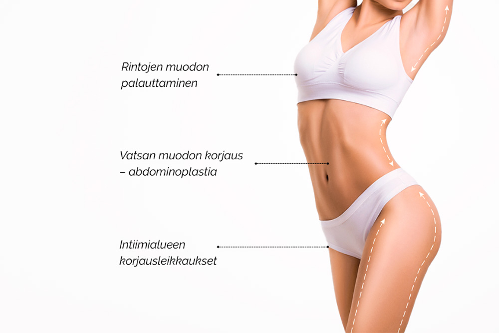 Mommy Makeover - apua raskauden, synnytyksen ja imetyksen jlkeisiin ongelmiin